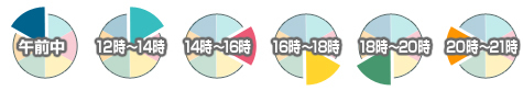 午前中・12時~14時・14時~16時・16時~18時・20時~18時・20時~21時